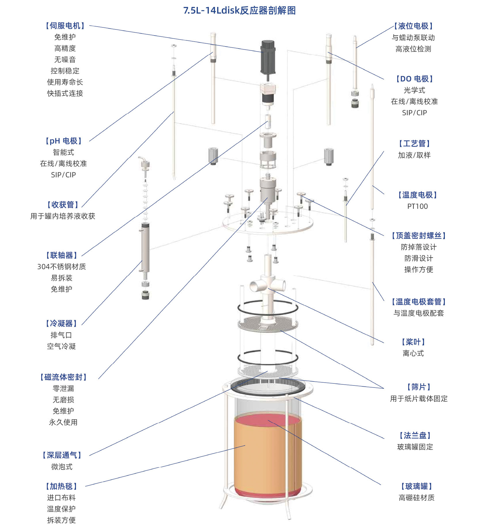 7.5L-14L固定床生物反應器-1.jpg