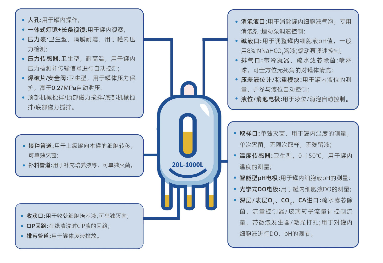 20L-1000L懸浮細(xì)胞培養(yǎng)生物反應(yīng)器-1.jpg